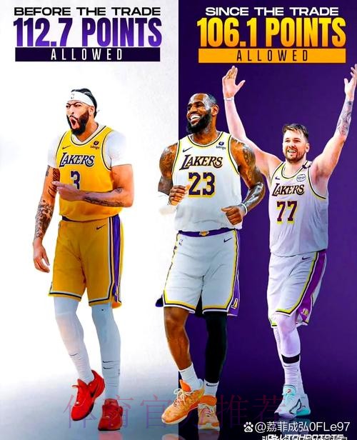 湖人自12月1日以来攻防效率均有下滑，防守效率排联盟第29位