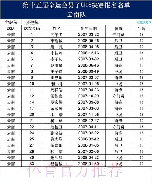 十五运男足U18资格赛开战，23支球队竞逐决赛席位
