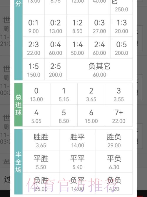 世界杯买球赔率的精准分析方法 世界杯买球赔率的精准分析方法