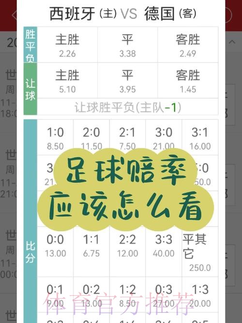 世界杯买球赔率的精准分析方法 世界杯买球赔率的精准分析方法