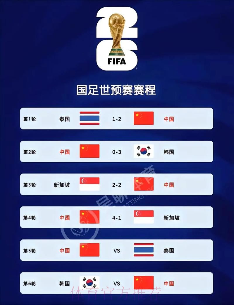 2026世界杯比分在线实时更新平台 2026世界杯比分在线实时更新平台