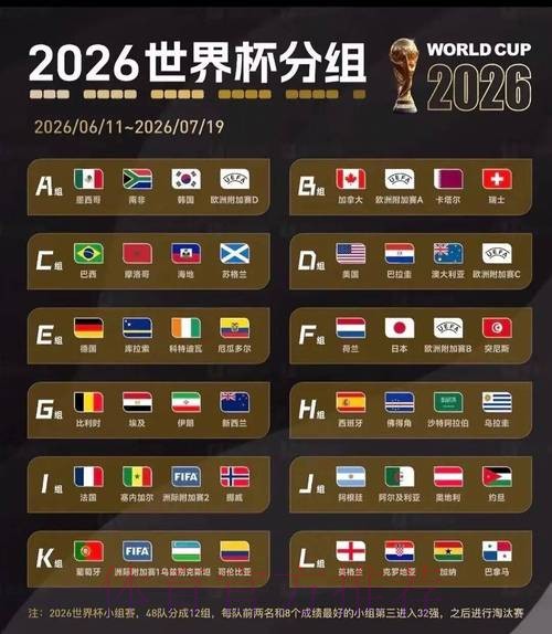 2026美加墨世界杯比赛结果技巧 2026美加墨世界杯比赛结果技巧