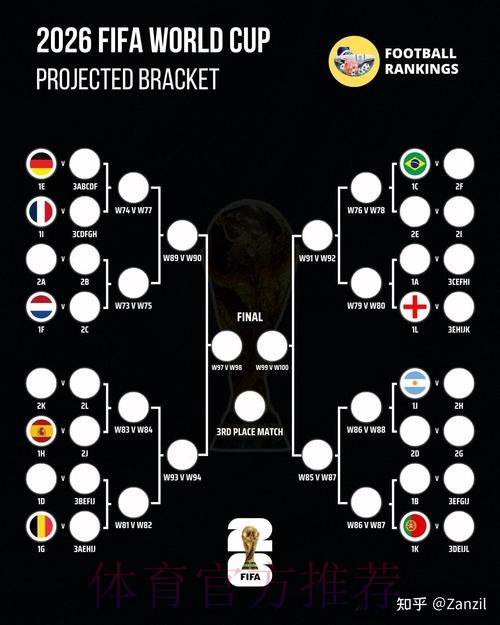2026世界杯比赛结果一览 2026世界杯比赛结果一览