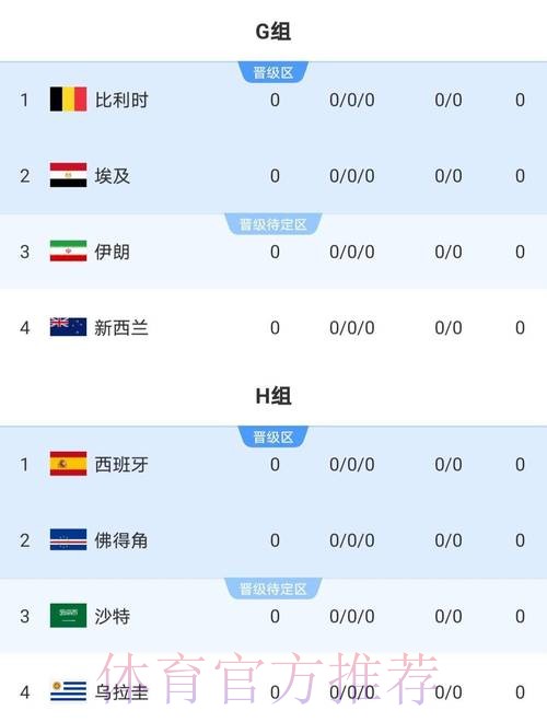 2026世界杯比赛结果一览 2026世界杯比赛结果一览